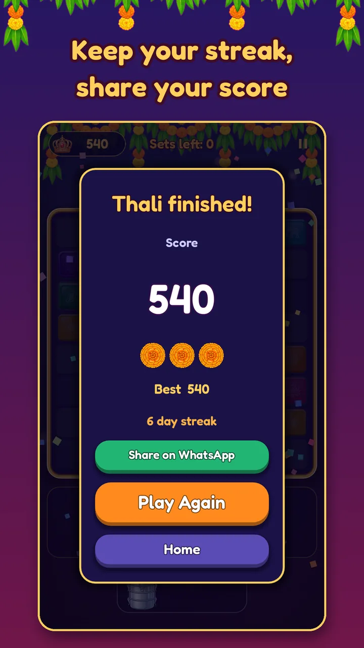 A "Thali finished!" card with a score of 540, three marigolds, a six day streak and a Share on WhatsApp button.